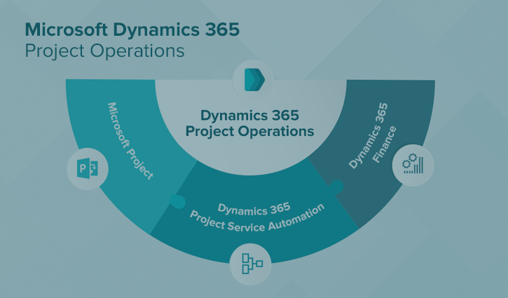 Dynamics 365 Project Operations, D365 Project Operations